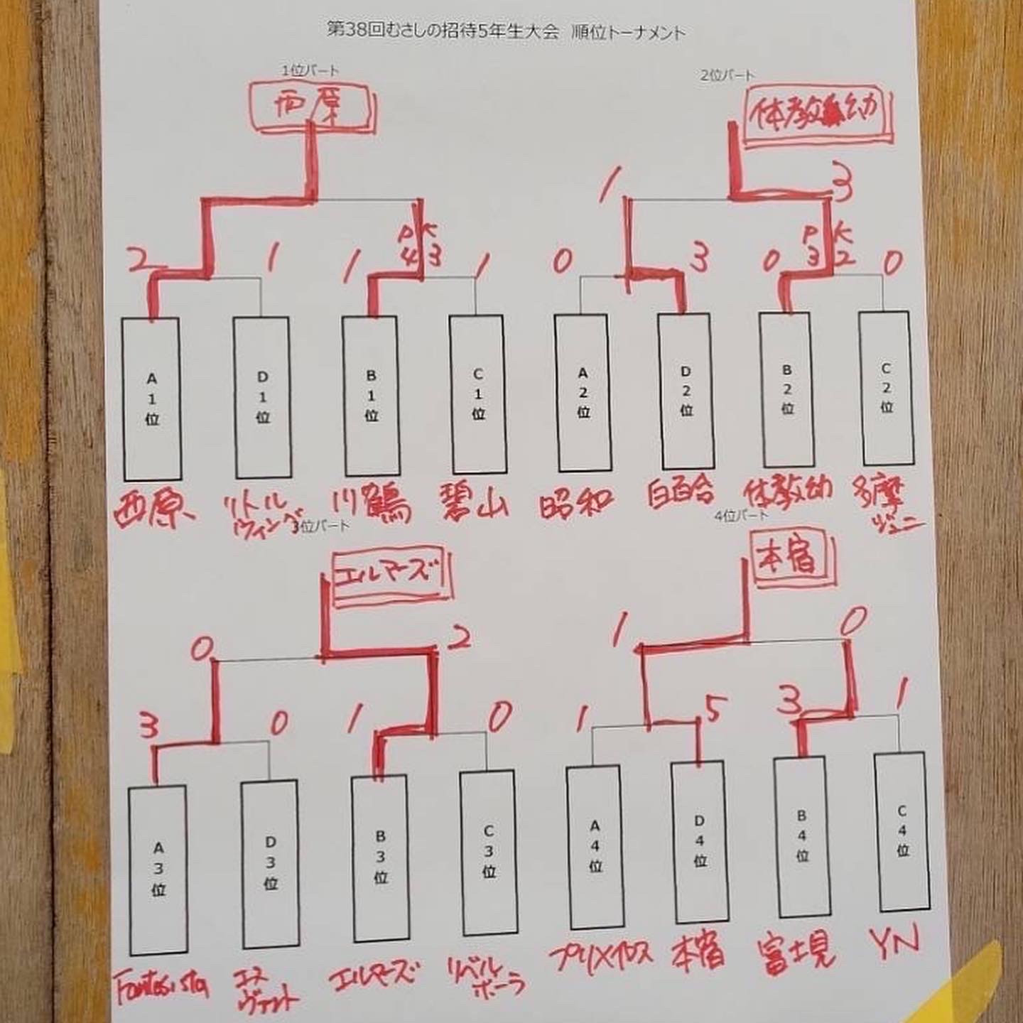 むさしの招待大会